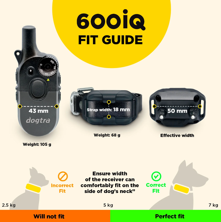600iQ Kit 1- Dog Unit